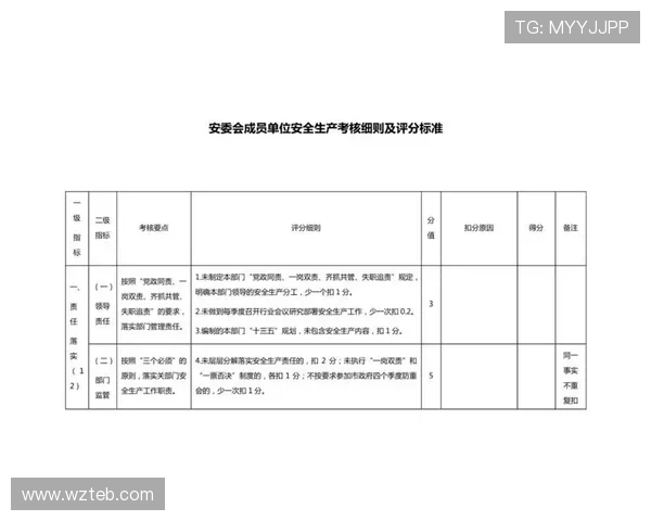工地安全生产责任考核办法